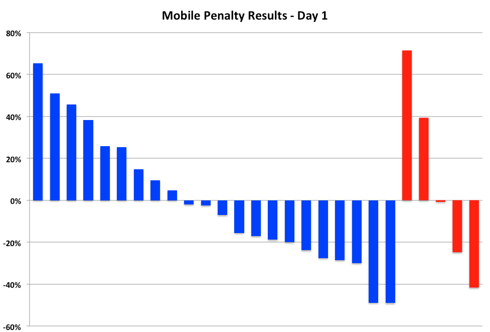 Mobile Day 1