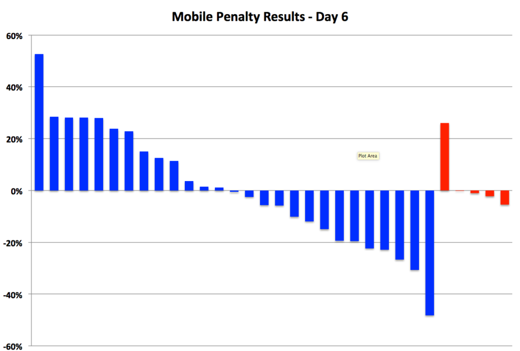 Mobile Day 6