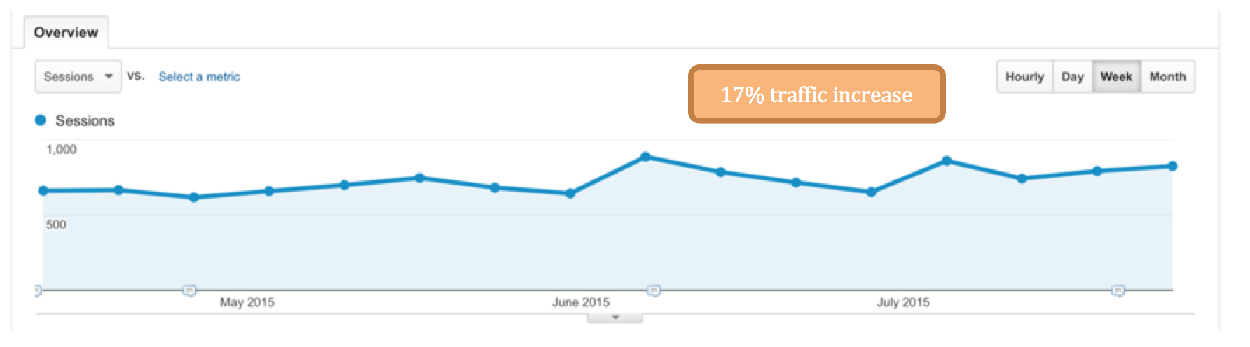 search traffic