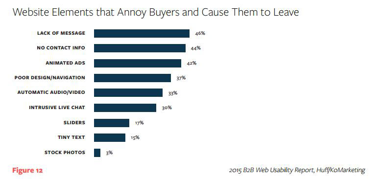 Annoying Buyers Graph