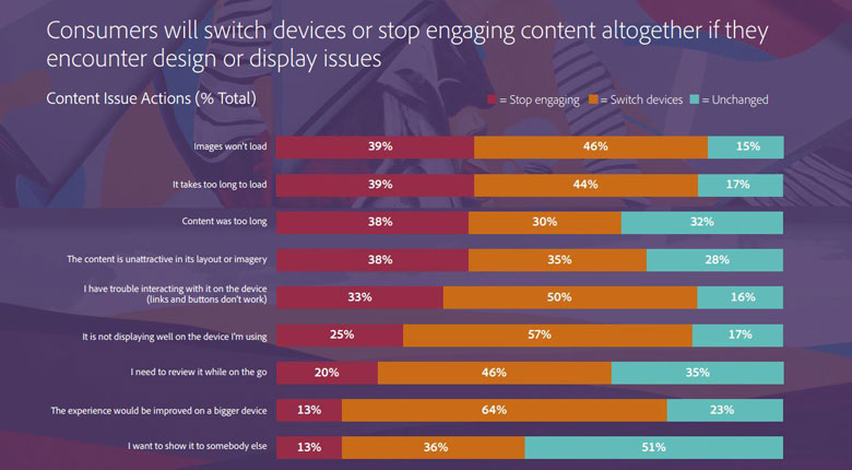 Content Issues Graph