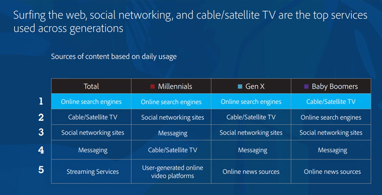 Content Sources Table