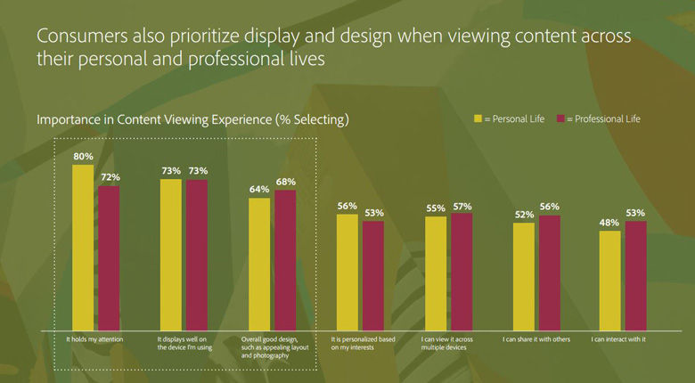 Design Value Graph