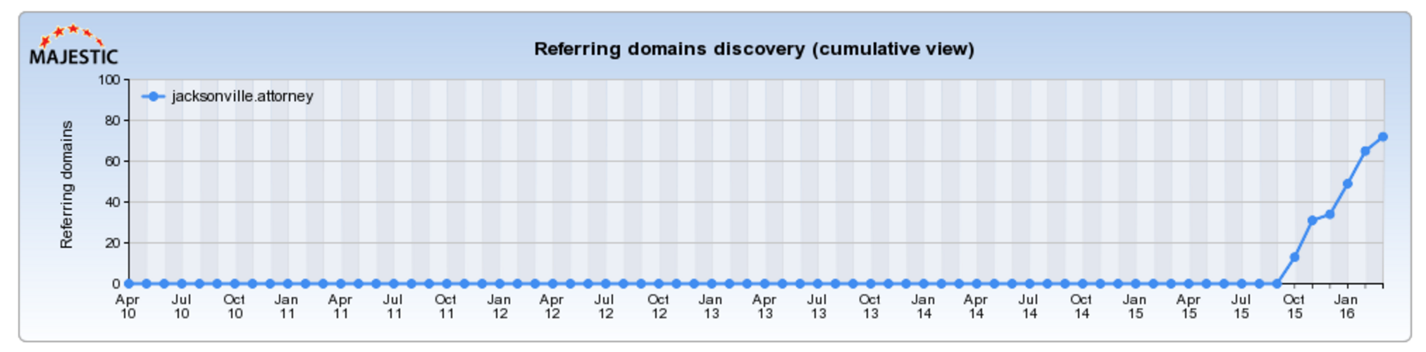 linkbuilding