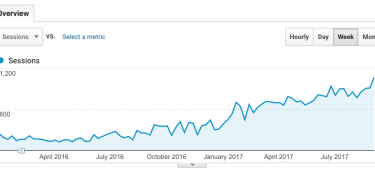 Immigration site traffic growth