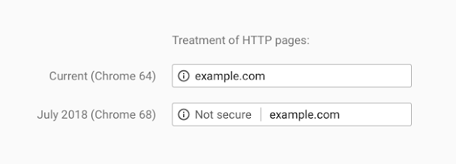Google Chromes Treatment of HTTP