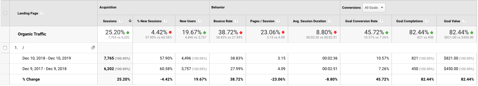 Contact Form in Site Header Organic Lead Growth