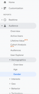 Audience → Demographics → Gender