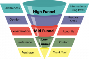 Bottom-of-Funnel Marketing Explained: Tactics, Metrics & Campaign