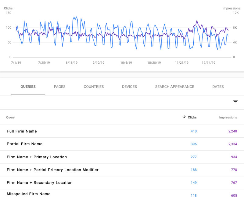 Branded Search Driven by TV Advertising