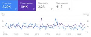 Clicks versus impressions search console performance dashboard