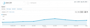 Organic website traffic pre and post COVID-19