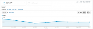 Las Vegas PI Firm Organic Website Traffic Pre and Post COVID-19