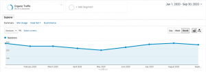 Oakland Family Law Firm Organic Traffic Pre and Post COVID-19