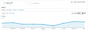 Chicago Criminal Defense Law Firm Organic Traffic Pre and Post COVID-19