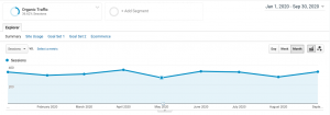 Fresno SSD Law Firm Organic Traffic Pre and Post COVID-19