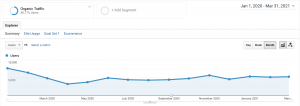 Las Vegas PI Firm Traffic