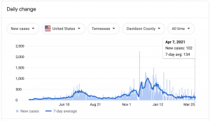 Covid 19 trends graph