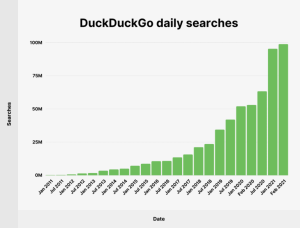 duck-duck-go-historical-search-engine-usage-rates